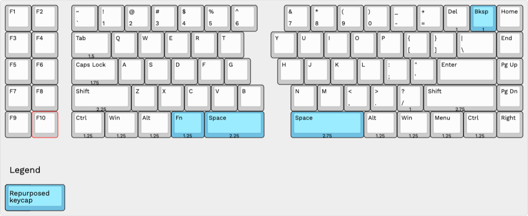 Keycap Selection Guide