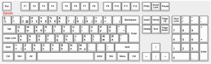 An image of a 100% keyboard, labeled "Danish" in red, as some of the legends are not found in the English alphabet.