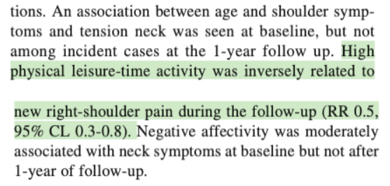 A screen capture of two snippets of text from the research paper discussed that has a highlight that reads, "High physical leisure-time activity was inversely related to new right-shoulder pain during the follow up..."